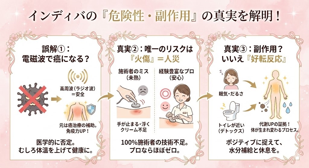 インディバに「危険性」はある？のイラスト図解