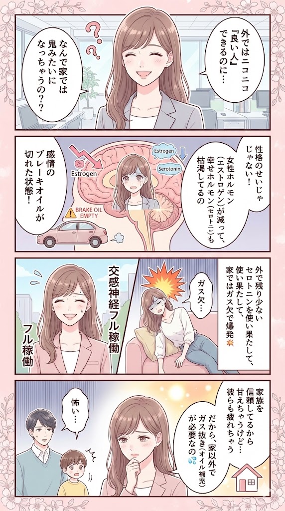 家と外での「心のスイッチ」の反動図解