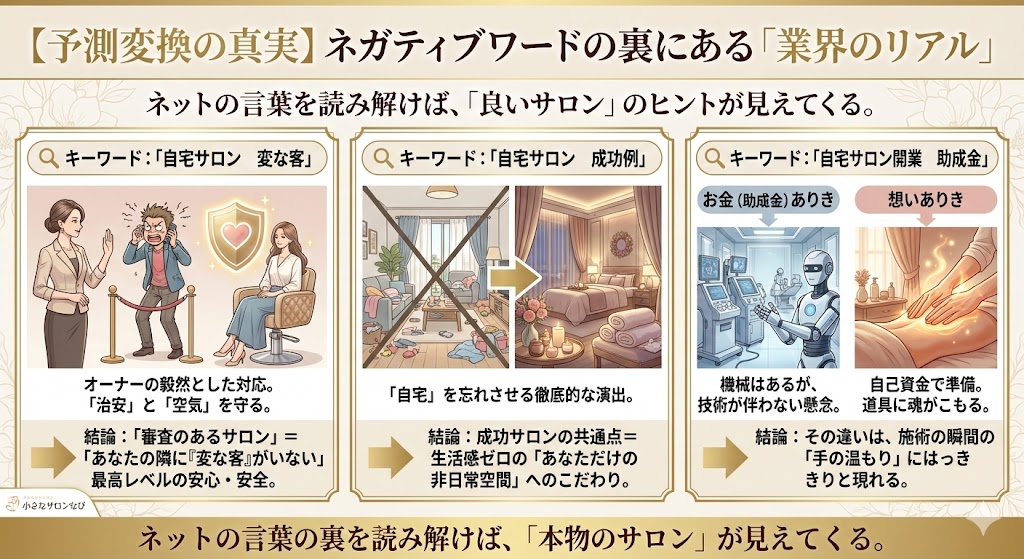 3つの不安の図解