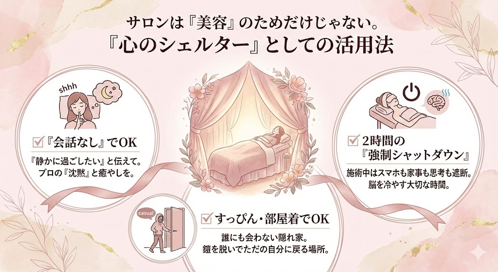 個人サロンは家族と一時的に離れる心のシェルターのイメージ図解