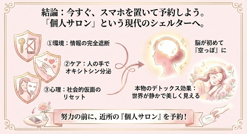 今すぐ、スマホを置いて予約しよう！のイメージ図解