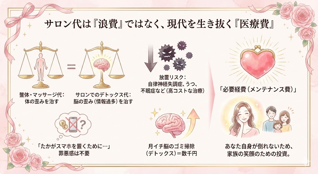 サロン代は「浪費」ではなく、現代を生き抜く「医療費」のイメージ図解