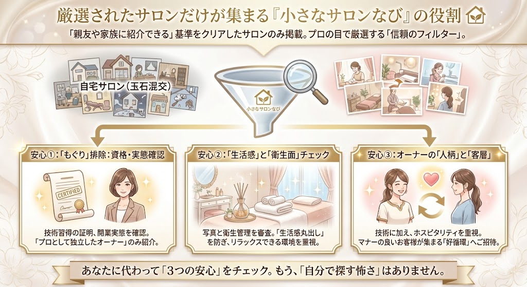 『小さなサロンなび』の役割の図解イメージ