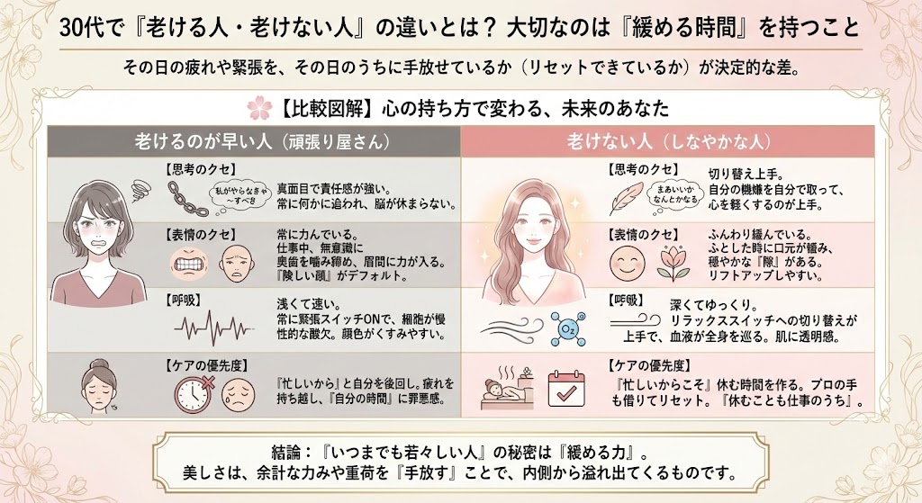 30代で老ける人・老けない人の違い