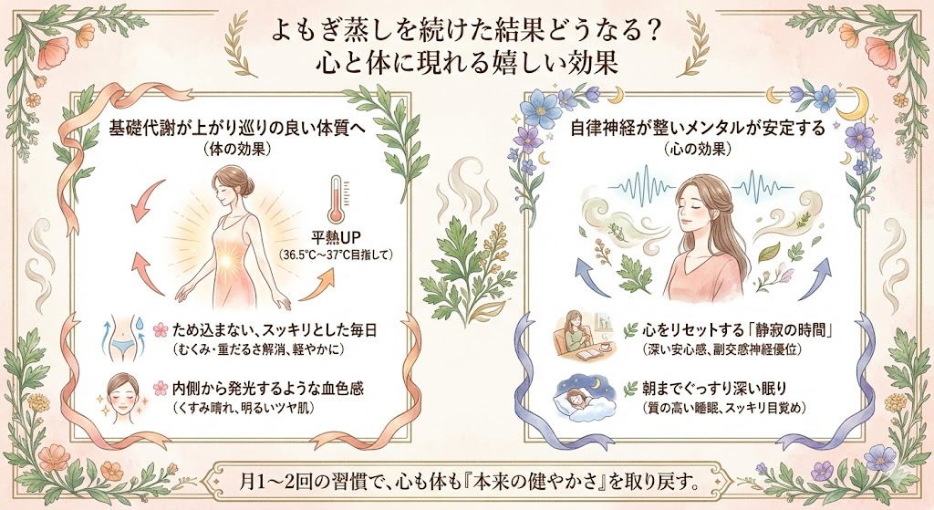 よもぎ蒸しを続けた結果の図解