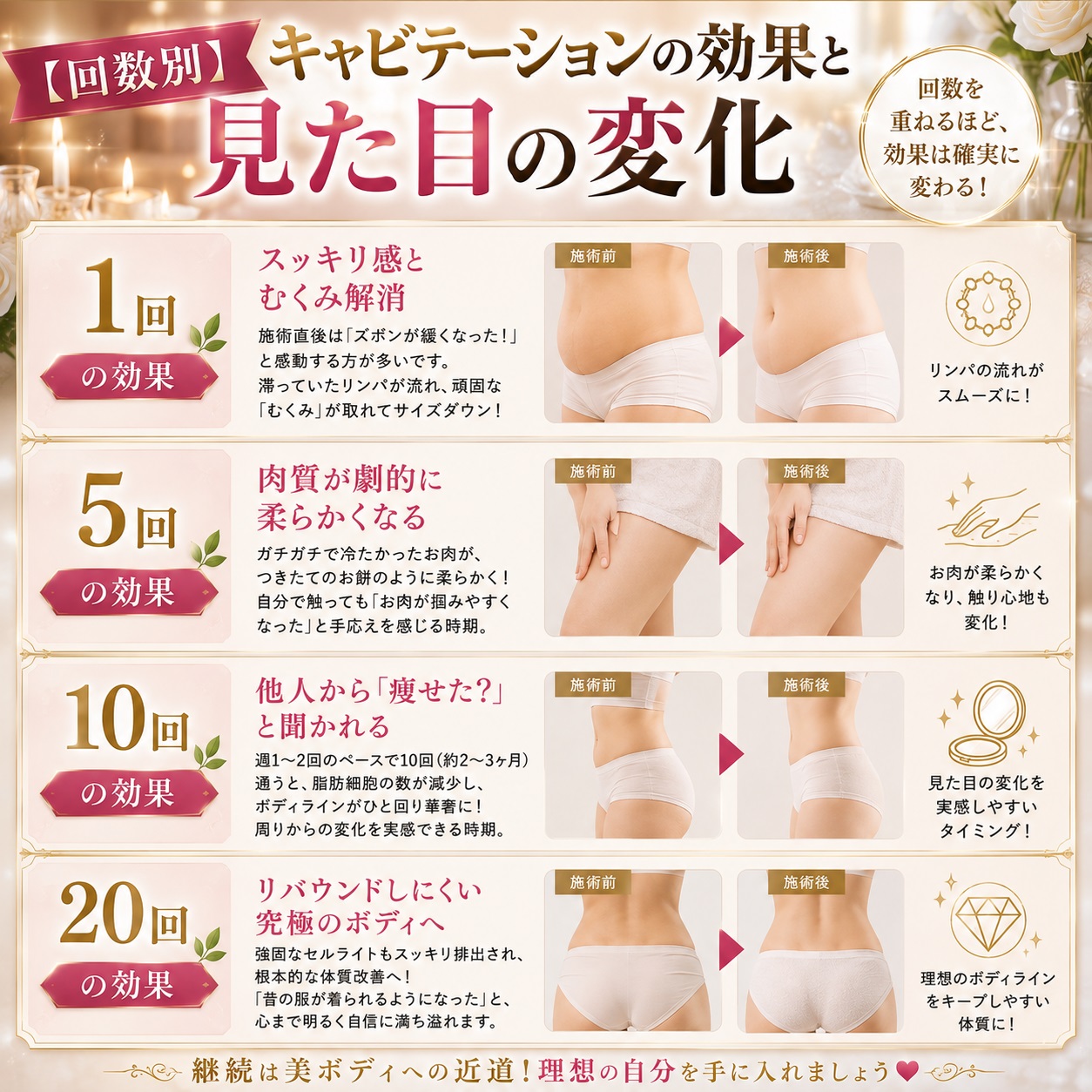 【回数別】キャビテーション1回の効果と、5回・10回・20回の見た目の変化